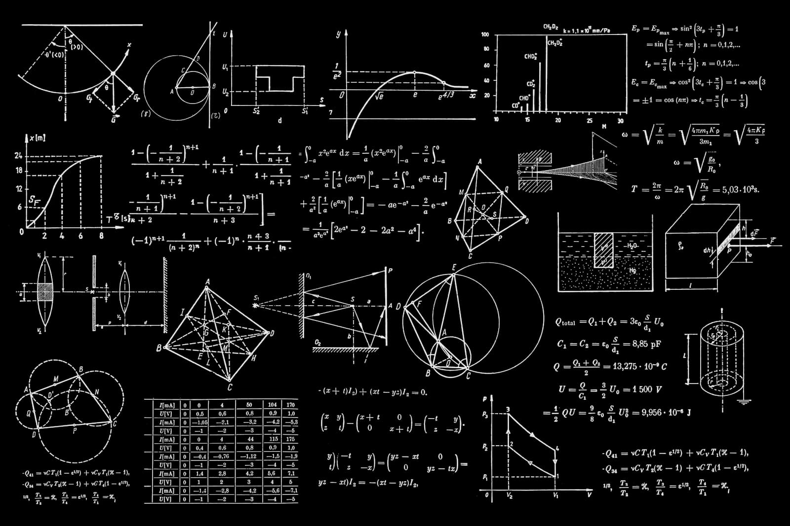 Hash Maps Under the Hood: Collisions, Chaining, and Resizing