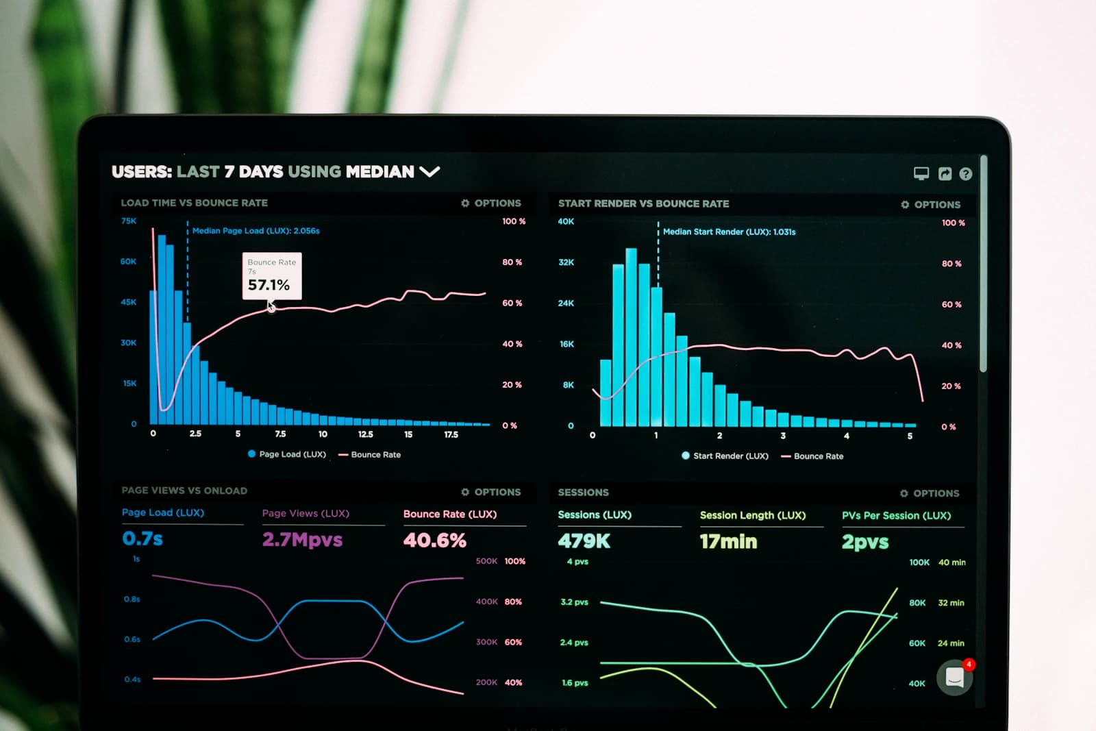Designing an API Rate Limiter: Algorithms, Redis, and Distributed Throttling